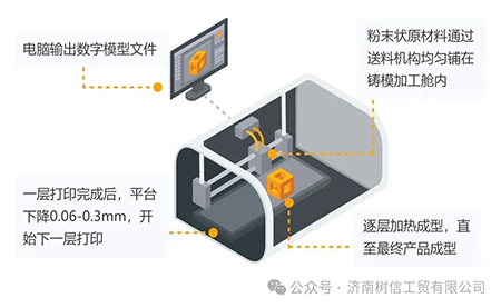 解鎖高精尖控制應(yīng)用臺(tái)達(dá)方案助力3D打印穩(wěn)定、高質(zhì)生產(chǎn)